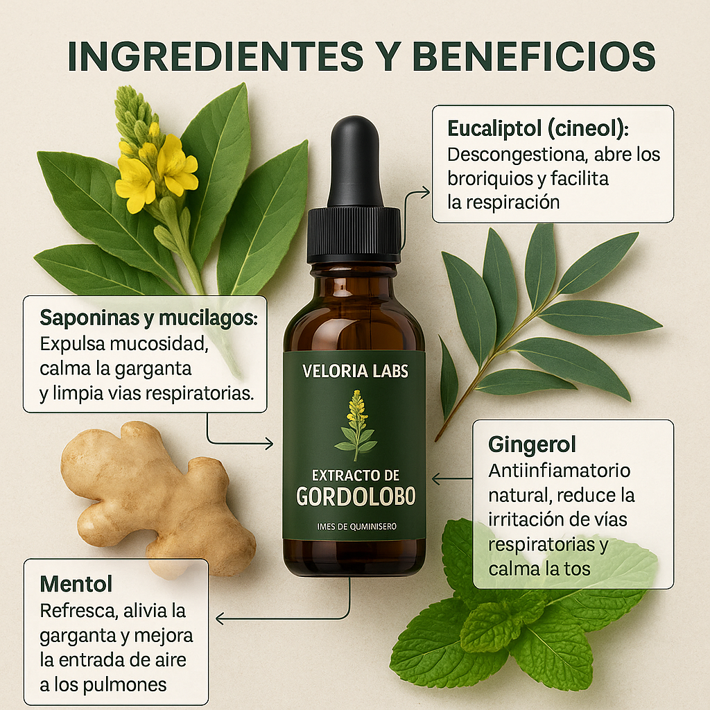 Cuidado Pulmonar 100% Natural | VeloriaLabs